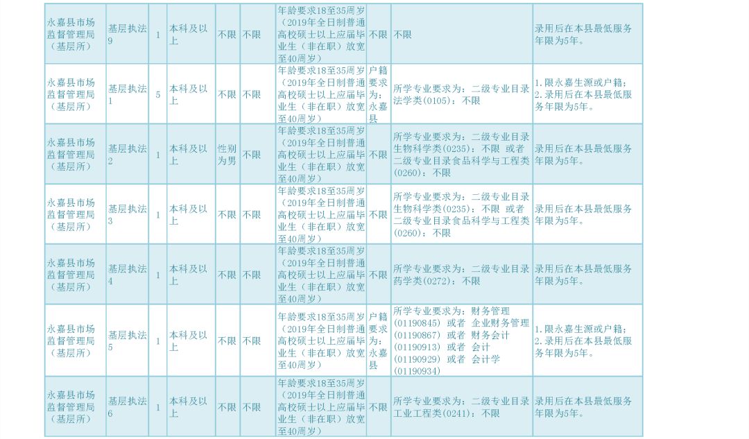 市场监管公务员的职责和工作内容