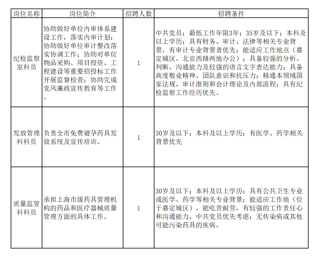 事业单位医疗岗位招聘信息更新！抓住机会报名！