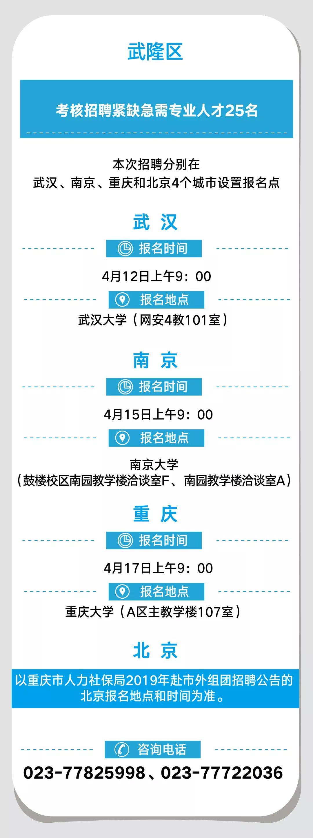 重庆市事业单位招聘官网，便捷报名，高效查询