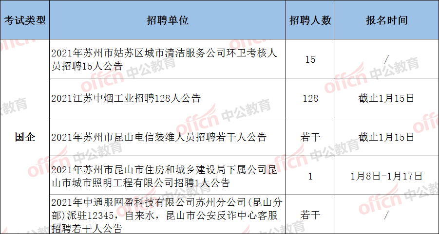 医疗事业编制体检入职标准