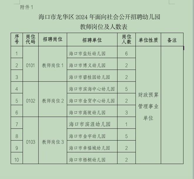 2024平凉事业编制招聘岗位表