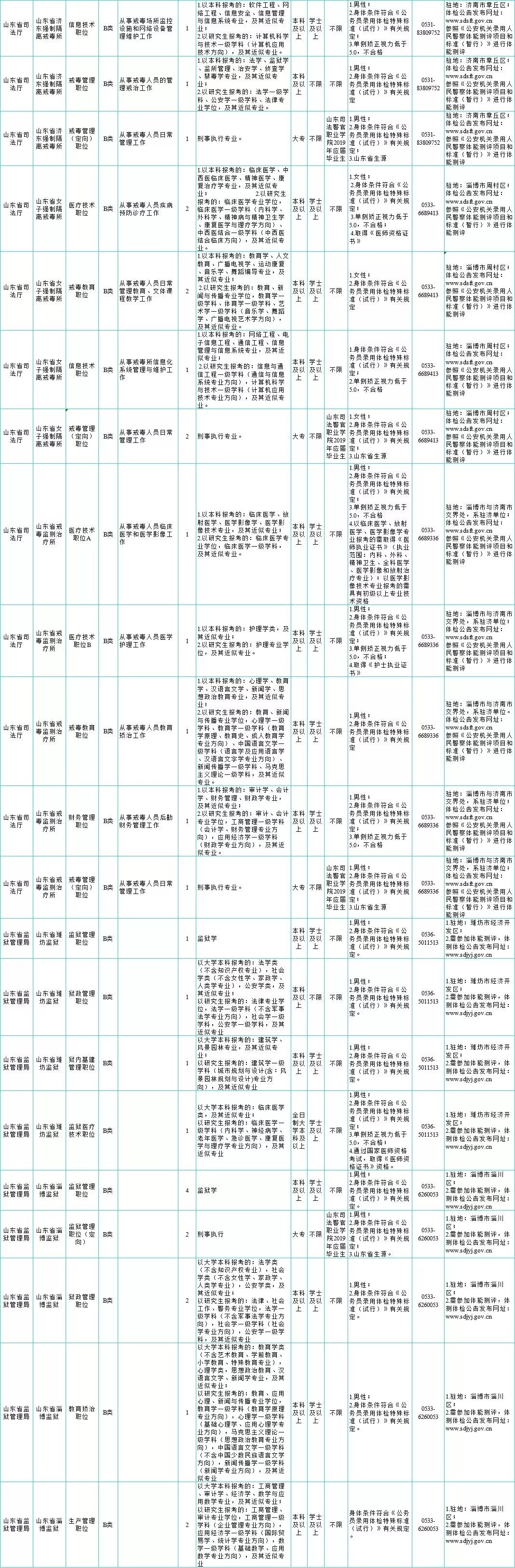 上海公务员2024岗位表