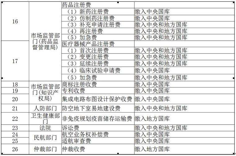 事业单位考试目录简介