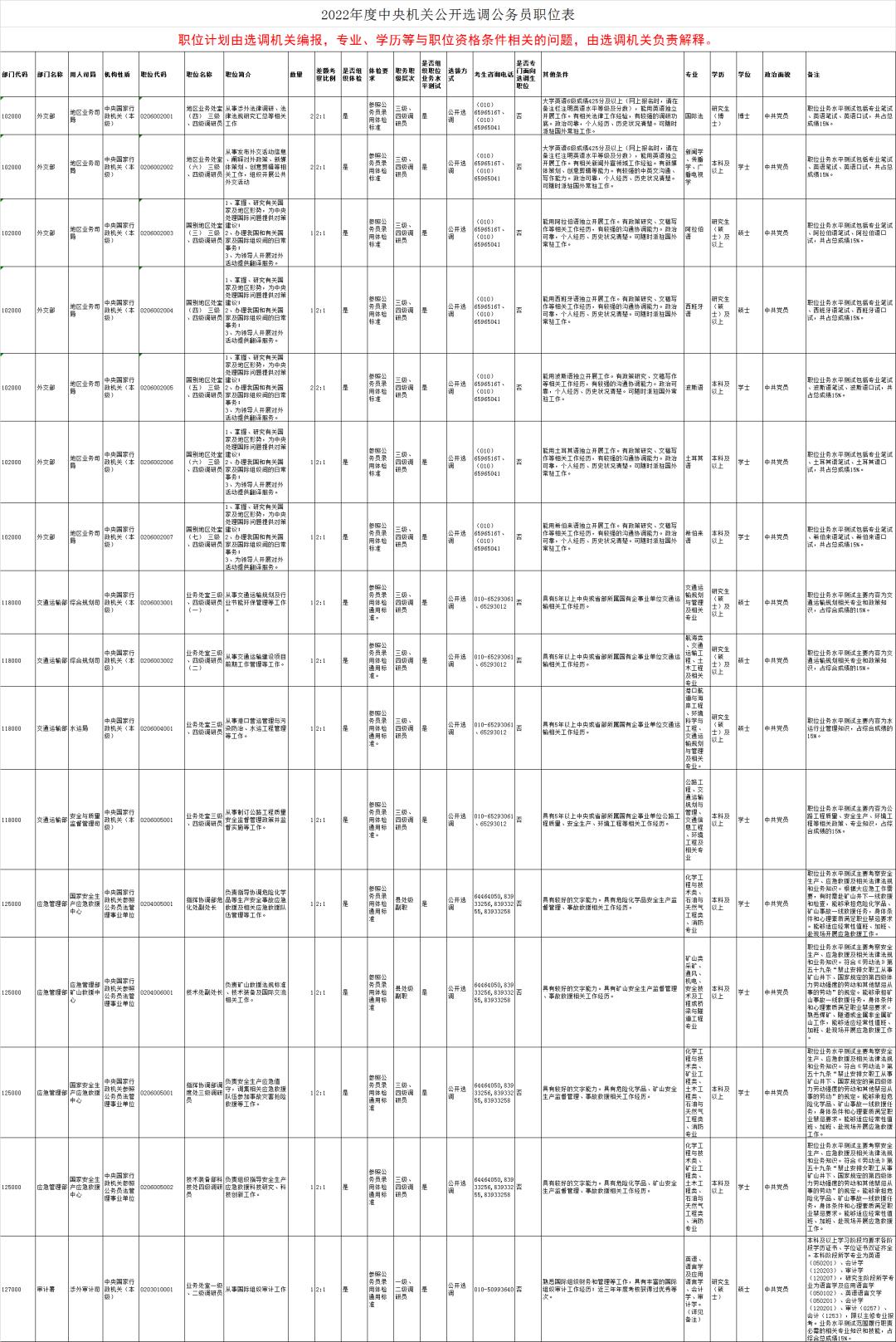 2023年公务员招聘岗位表公布