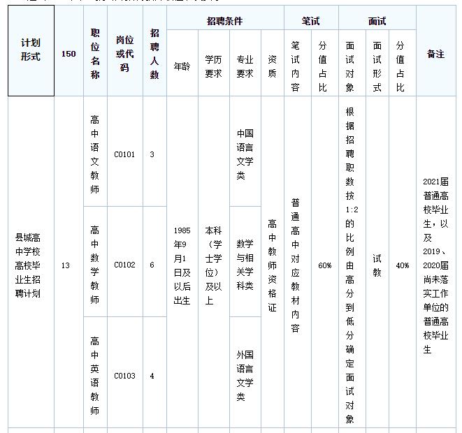 湖南事业单位招聘公示时间