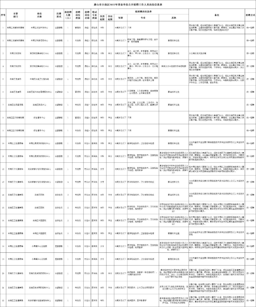 全国事业编招聘网官网