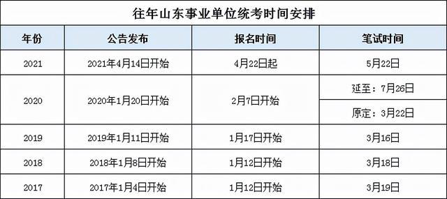 2023年事业编考试时间安排