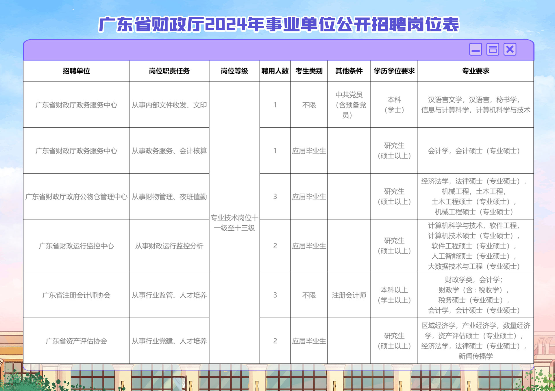 事业单位财务岗位招聘最多，事业单位财务岗位招聘分析，事业单位财务岗位招聘趋势，事业单位财务岗位招聘需求，事业单位财务岗位招聘考试，事业单位财务岗位招聘面试，事业单位财务岗位招聘录用，事业单位财务岗位招聘考核，事业单位财务岗位招聘晋升，10. 事业单位财务岗位招聘福利