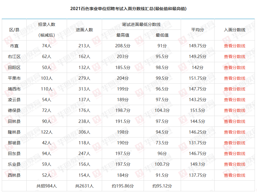 事业单位考试成绩查询入口，事业单位考试查询成绩，事业单位考试成绩查询，事业单位考试查询成绩入口，事业单位考试成绩查询官方网站