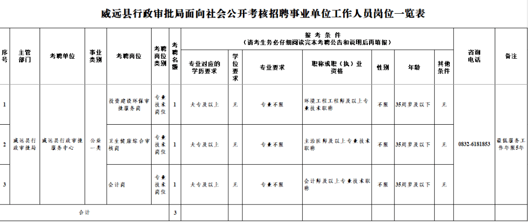 考核招聘是否属于编制？