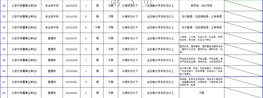 新疆事业编辅助岗位一览表