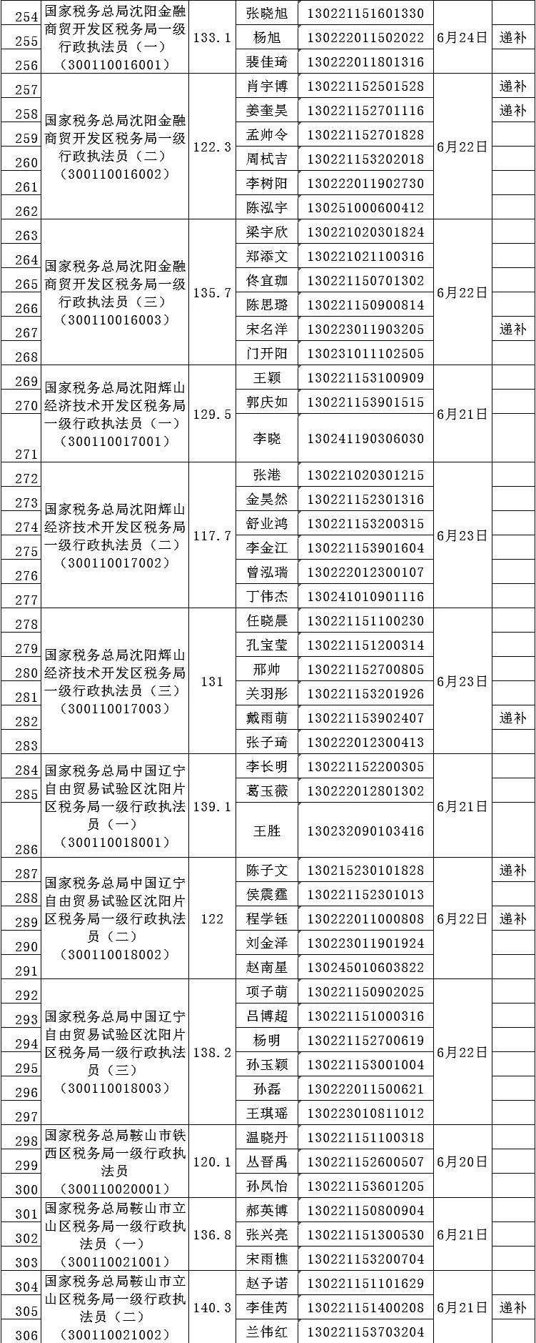 税务局招录公务员专业