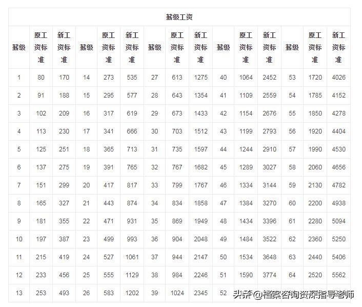 事业编制报考官网入口