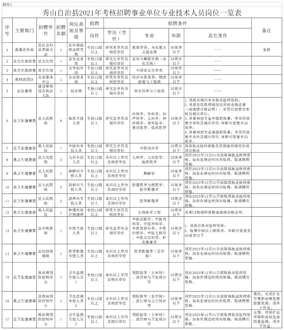 事业编考试报名审核，流程、要求及注意事项