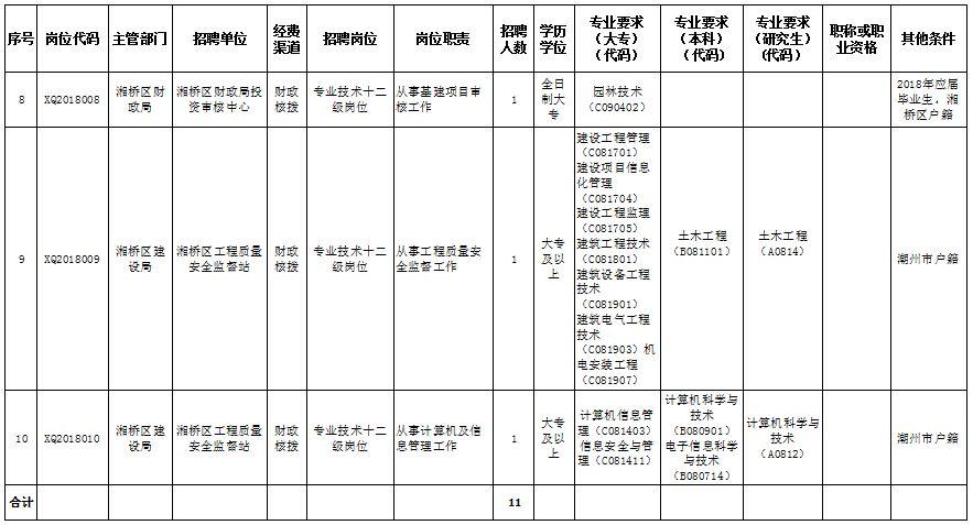 广东事业单位招聘公告