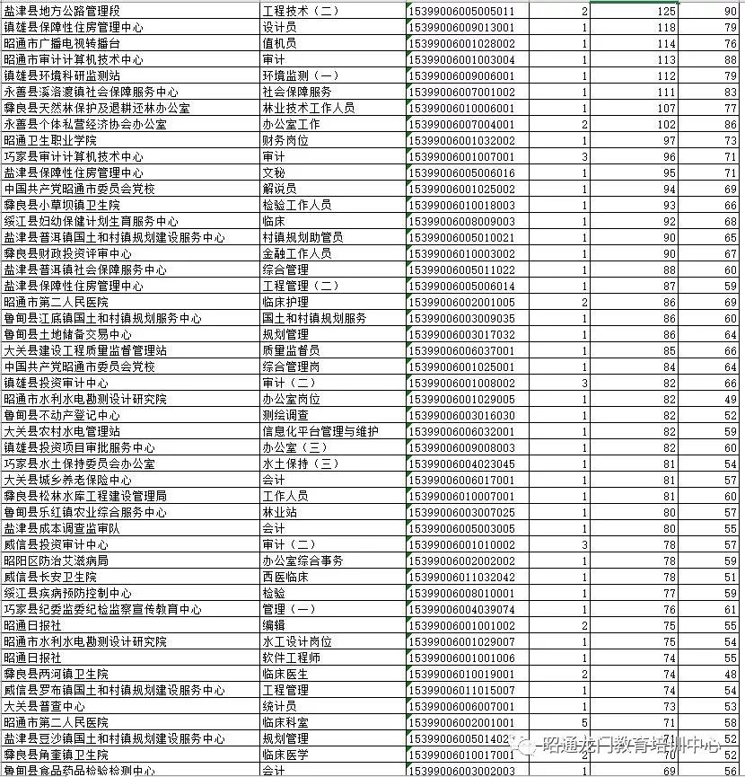 事业单位考试报名时间，事业单位考试集中报名，事业单位考试报名时间差异，事业单位考试报名时间表，事业单位考试报名时间信息