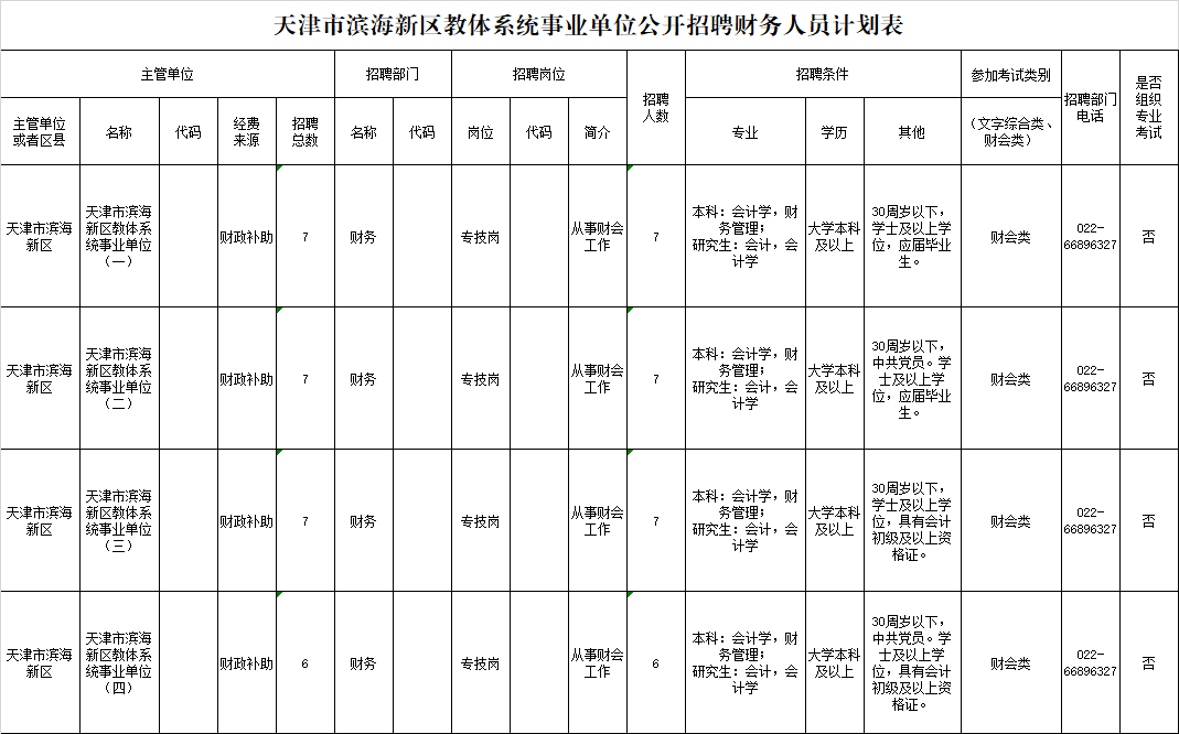 天津三不限事业编招聘