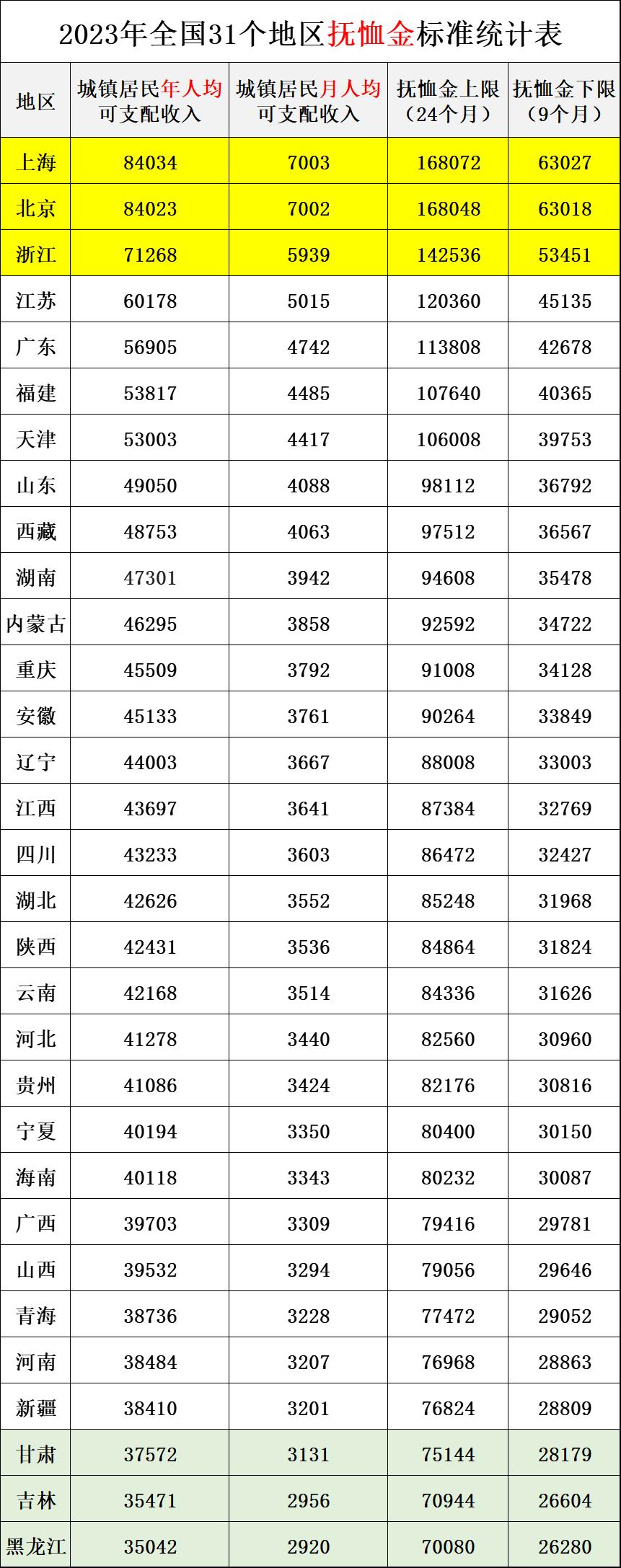 2024年公务员招聘公告发布！