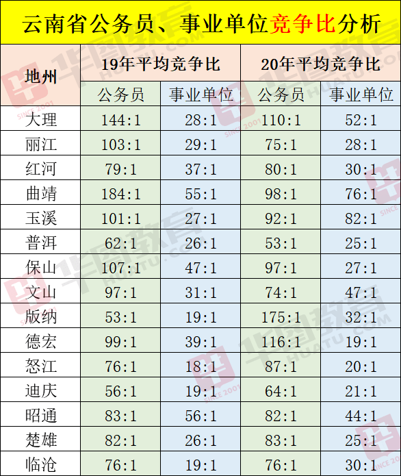 金沙事业单位2021年考试时间表