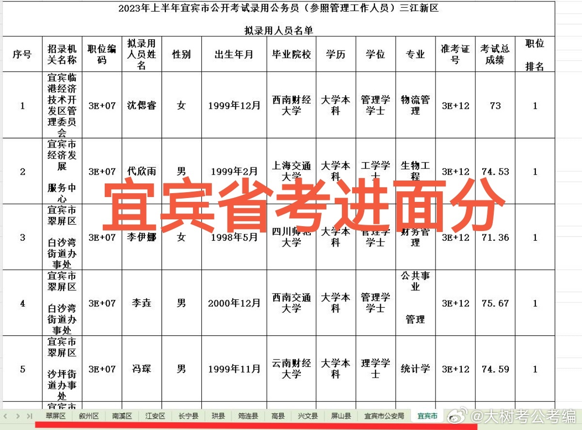 XXXX年四川省考笔试成绩公布