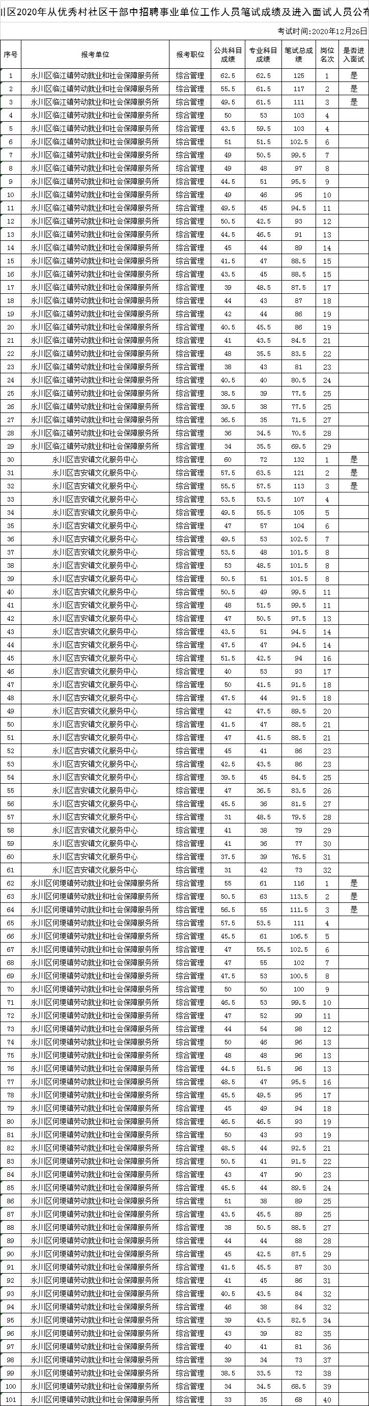 度的温柔 第2页