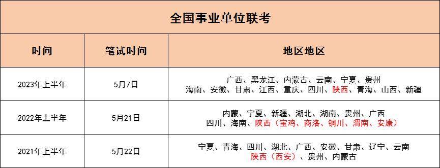 深圳考事业编2024具体时间，未知