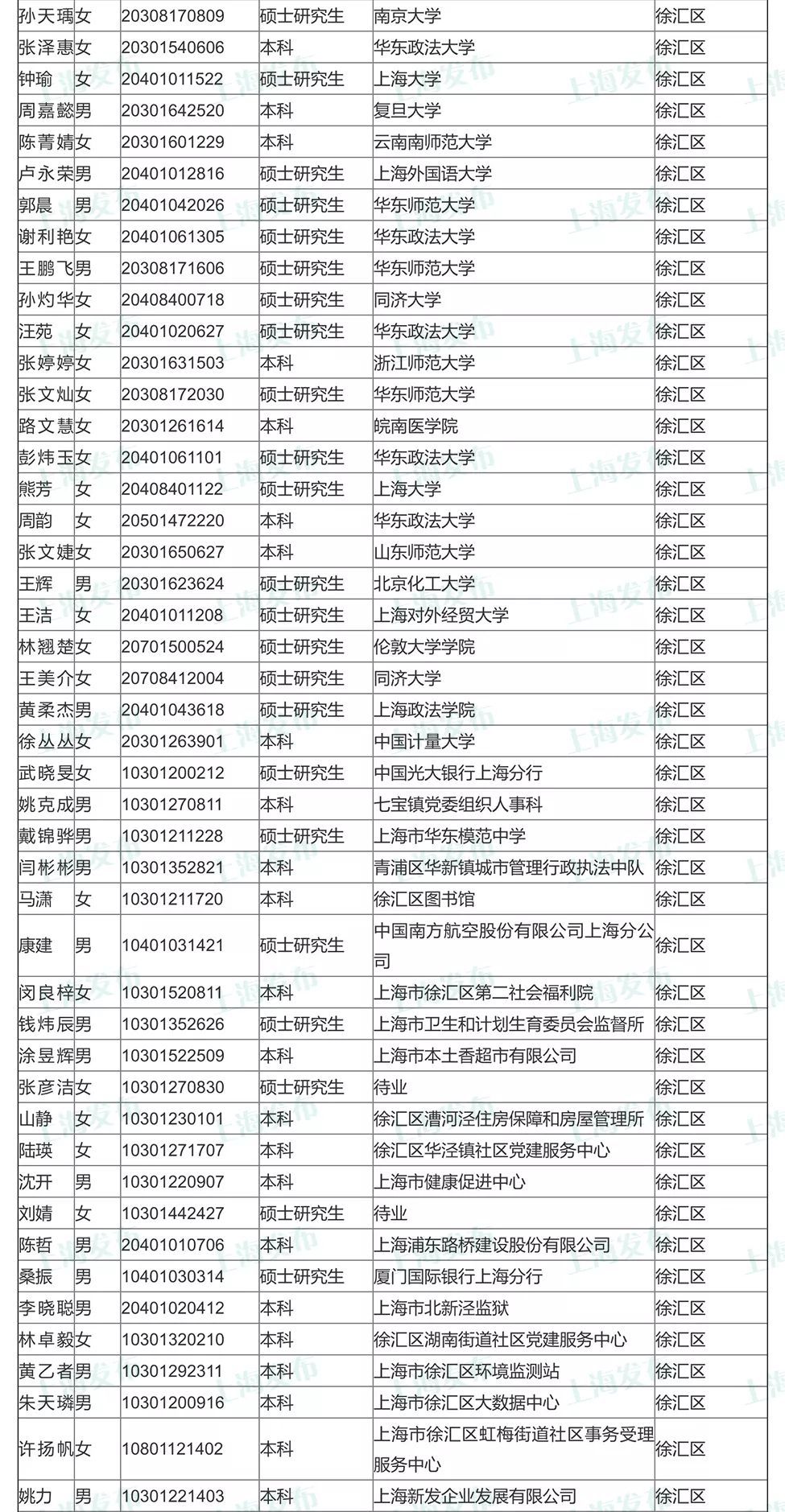 上海市公务员公示名单查询