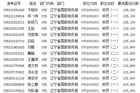 国家税务总局辽宁省税务局国考