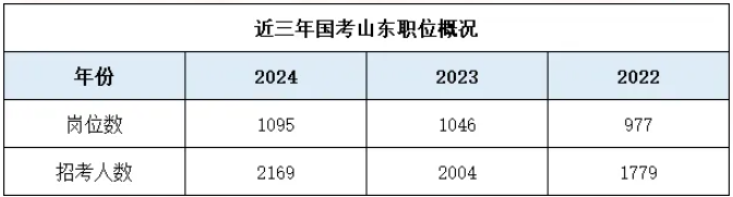 2025年事业编制招聘岗位表