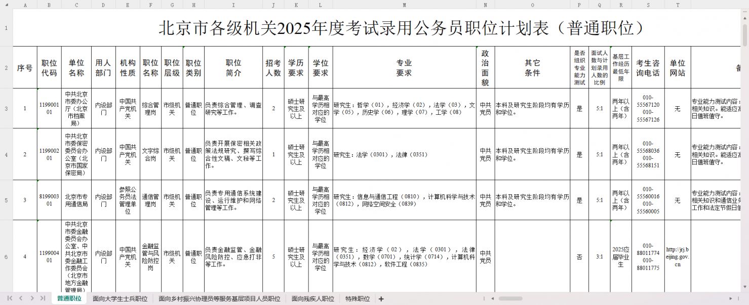 北京市公务员2025年职位表