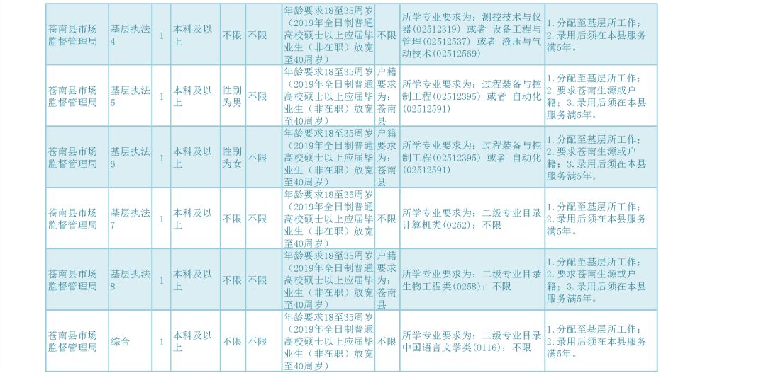 市场监管局公务员考试科目的概述，考试科目详解，从行政能力到专业知识，备考市场监管局公务员，全面解析考试科目，市场监管局公务员的通关秘诀，掌握考试科目，为市场监管局公务员考试做准备，了解考试科目