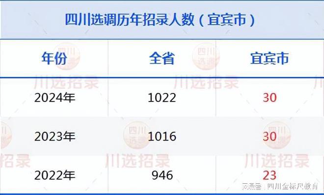 2024年四川省考笔试成绩公布，查询方式、计算方式及面试安排