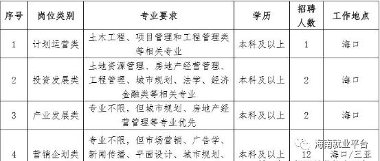 五险一金体检项目