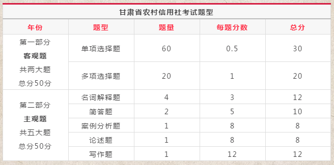 甘肃事业单位考试题型分析