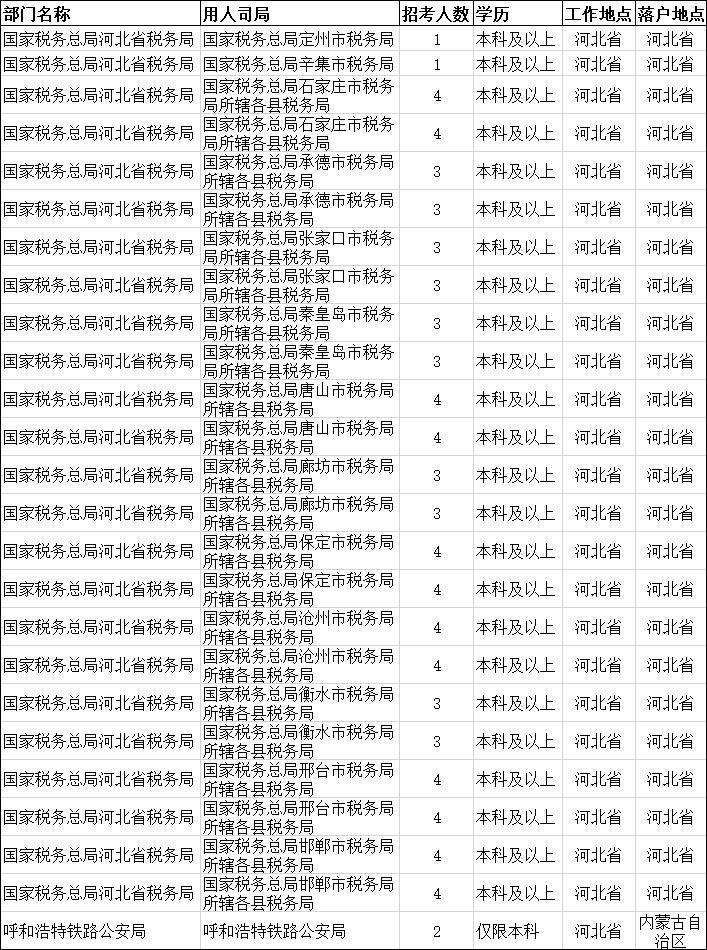 公务员考试金融学属于经济类。