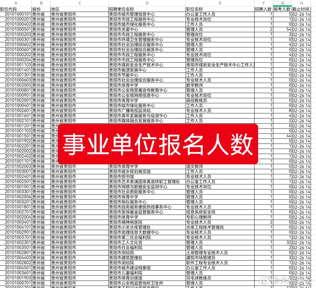 事业编报名，了解那些事儿