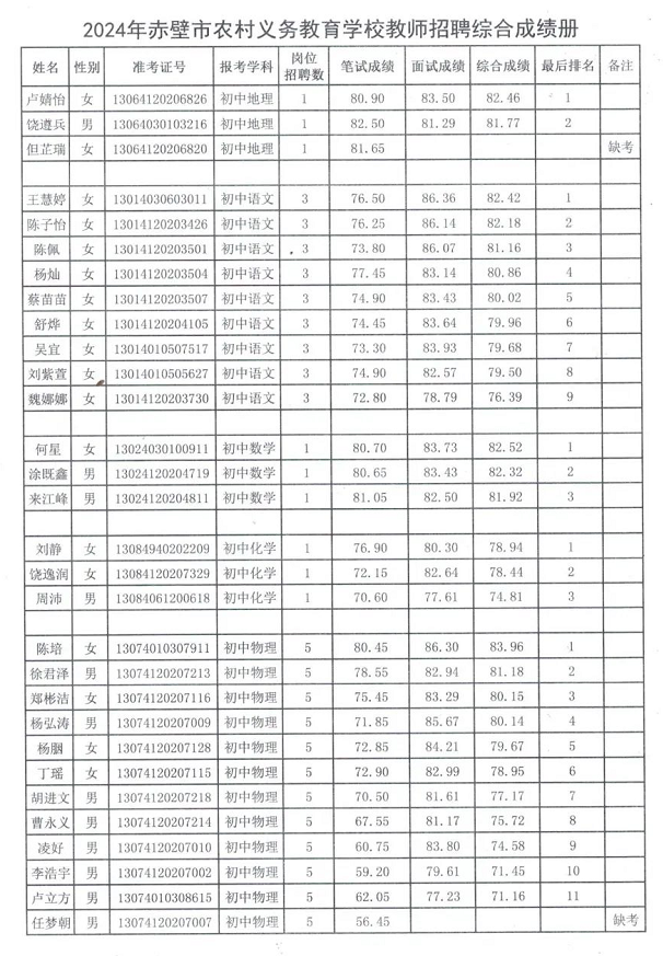 2024年咸宁教师招聘考试指南