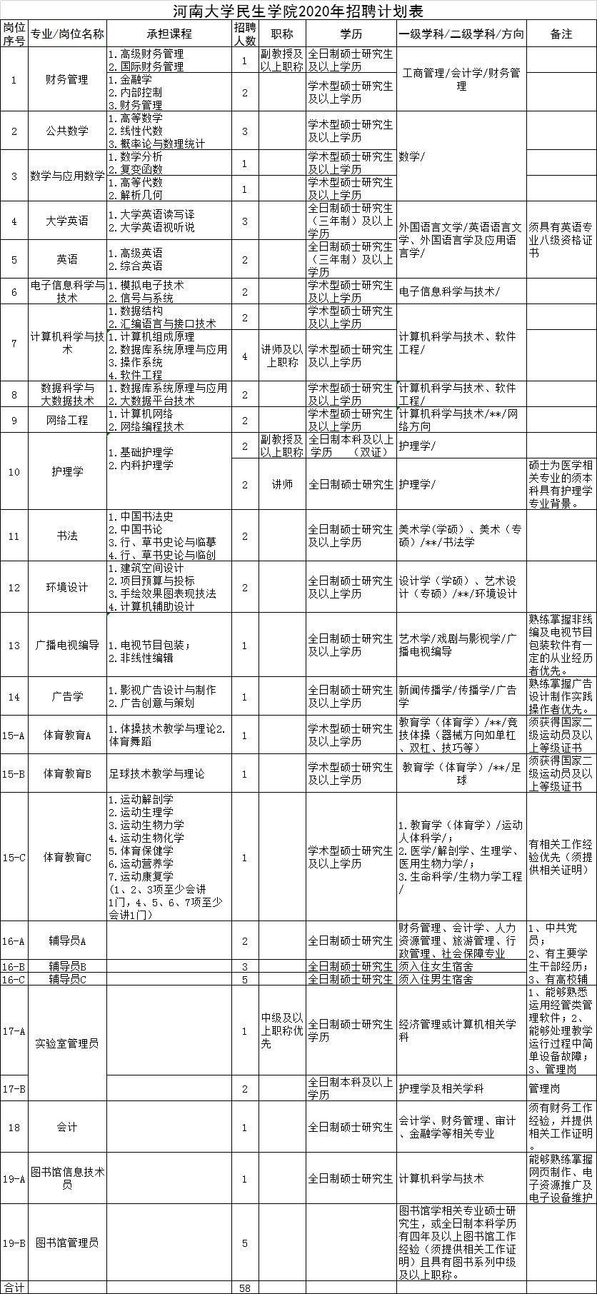 地方事业单位公开招聘，选拔贤才，推动事业发展