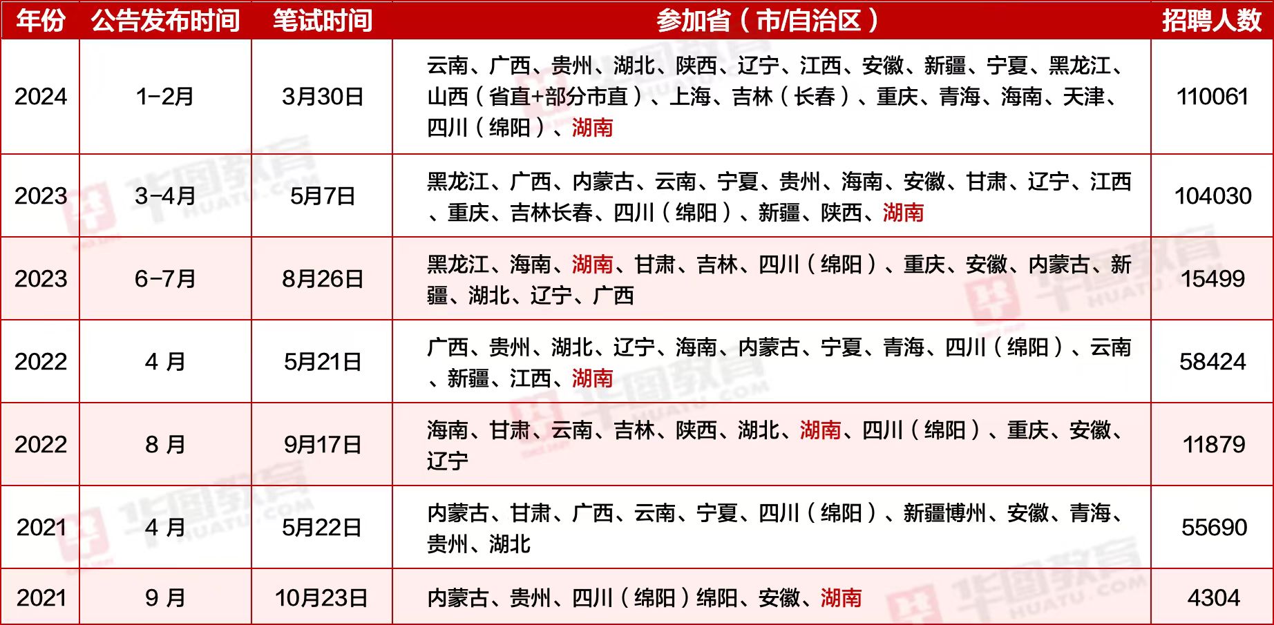 深圳事业单位2024年招聘岗位信息汇总