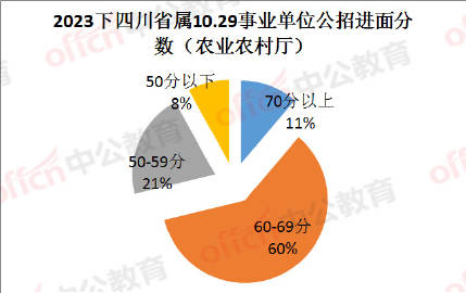 梦寐以求的温柔 第2页