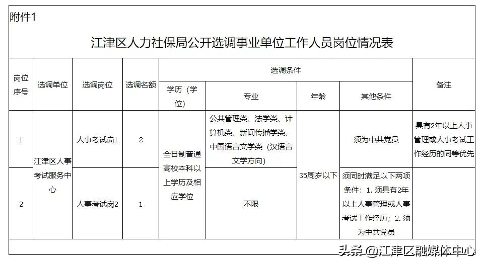 事业单位公开选调人员暂行规定