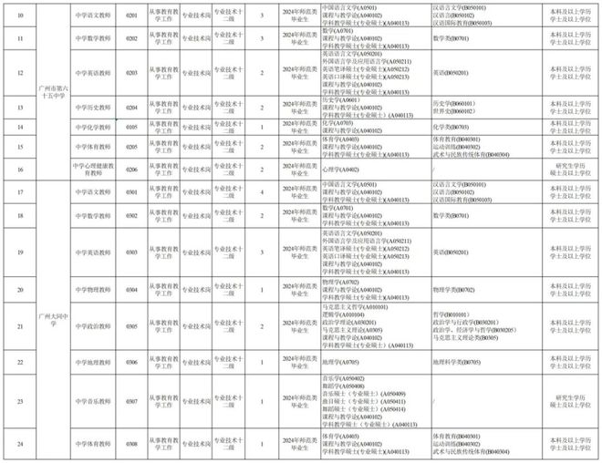 广州事业编考试近期招聘情况分析