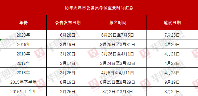 天津公务员考试网官网