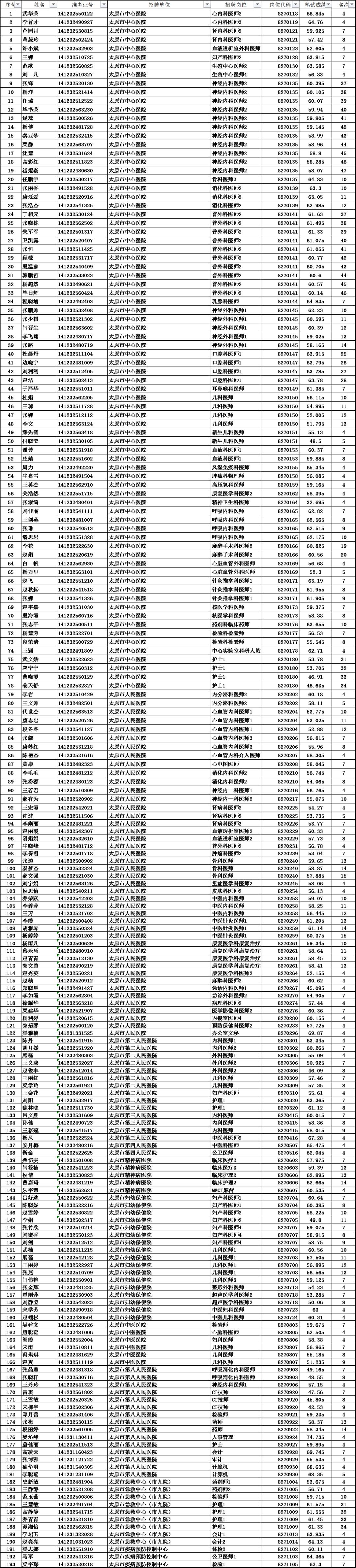 事业单位卫生类招聘信息更新，卫生健康委员会发布最新招聘信息，疾病预防控制中心更新考试公告，事业单位卫生类职位招聘，事业单位卫生类考试安排