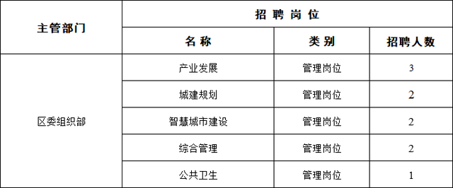 成都事业单位招聘1291人公告