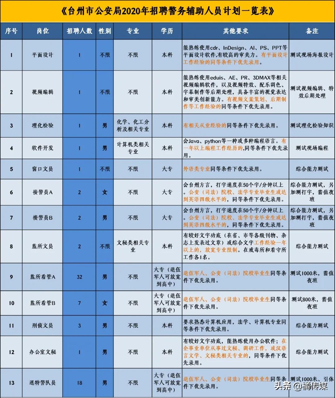 公安局公招，招募精英，共建平安城市