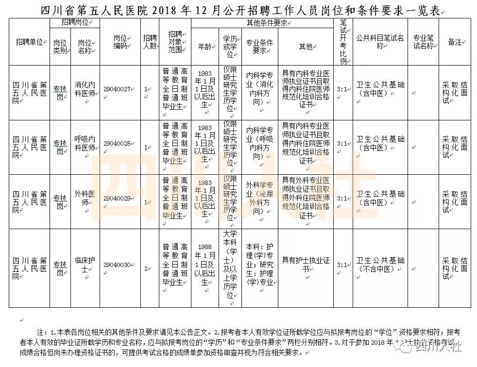 四川11月事业单位考试来袭