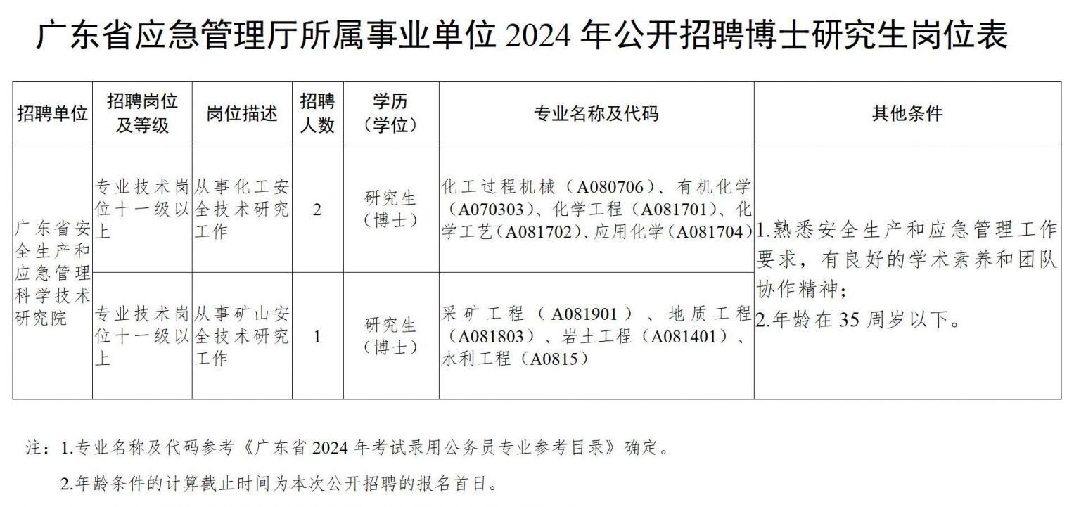 2024广州市事业单位招聘公告