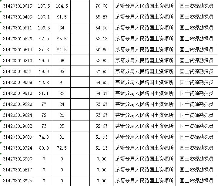 天使之翼 第2页