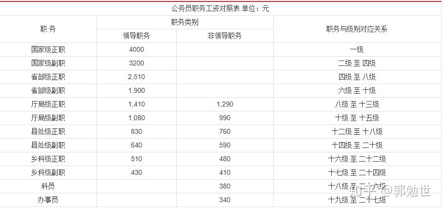 空气净化 第70页